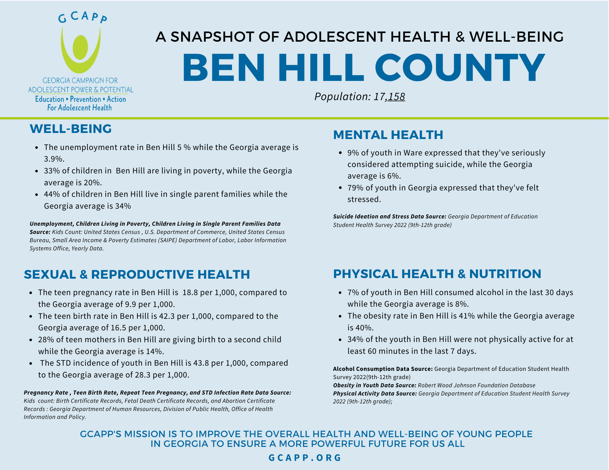 Ben Hill